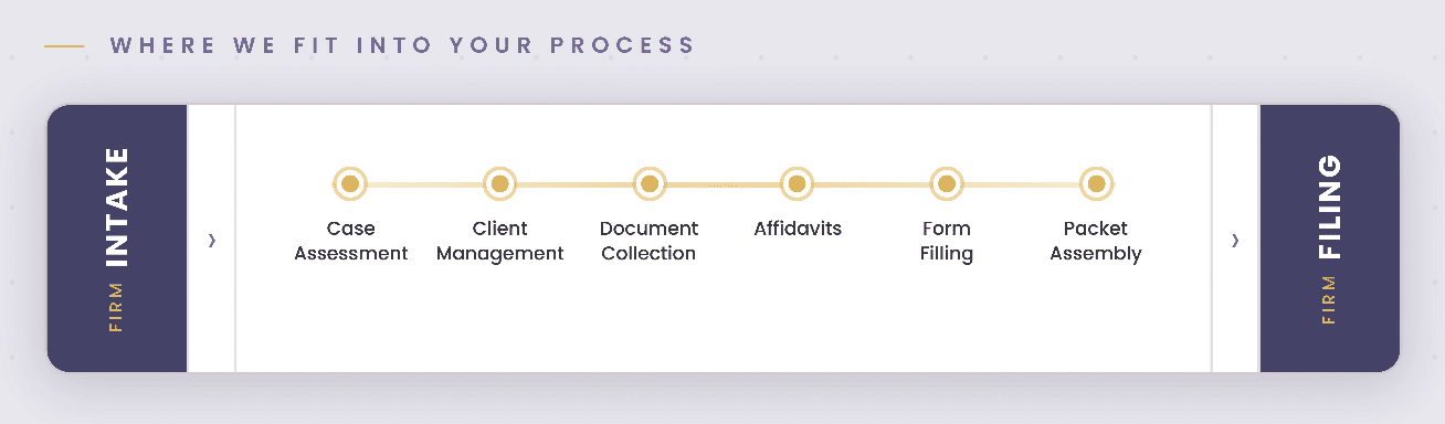 How Immigration Paralegals Works with Firms